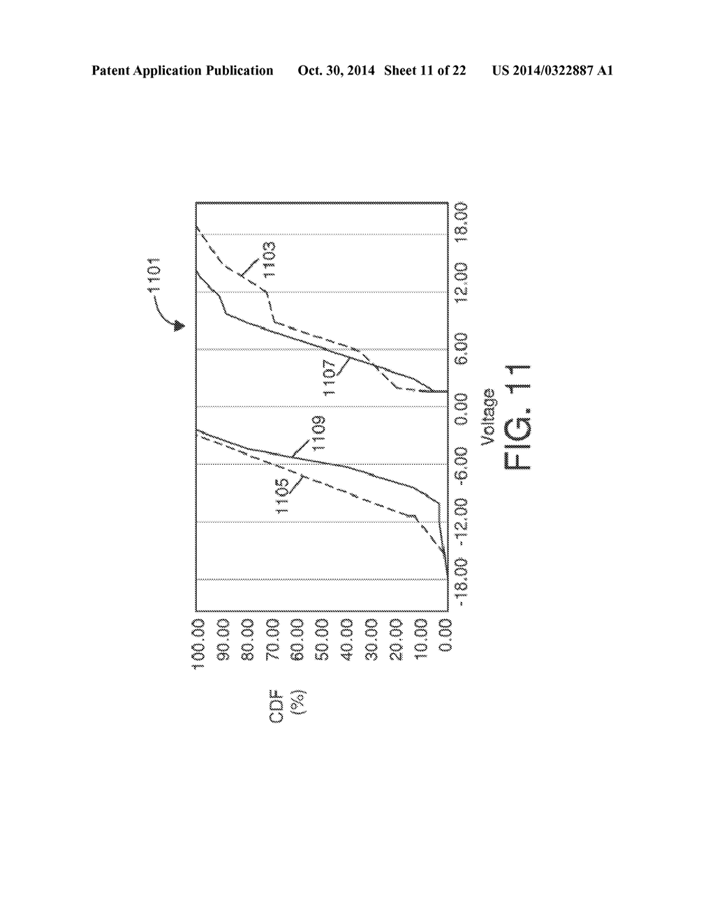 Surface Treatment to Improve Resistive-Switching Characteristics - diagram, schematic, and image 12