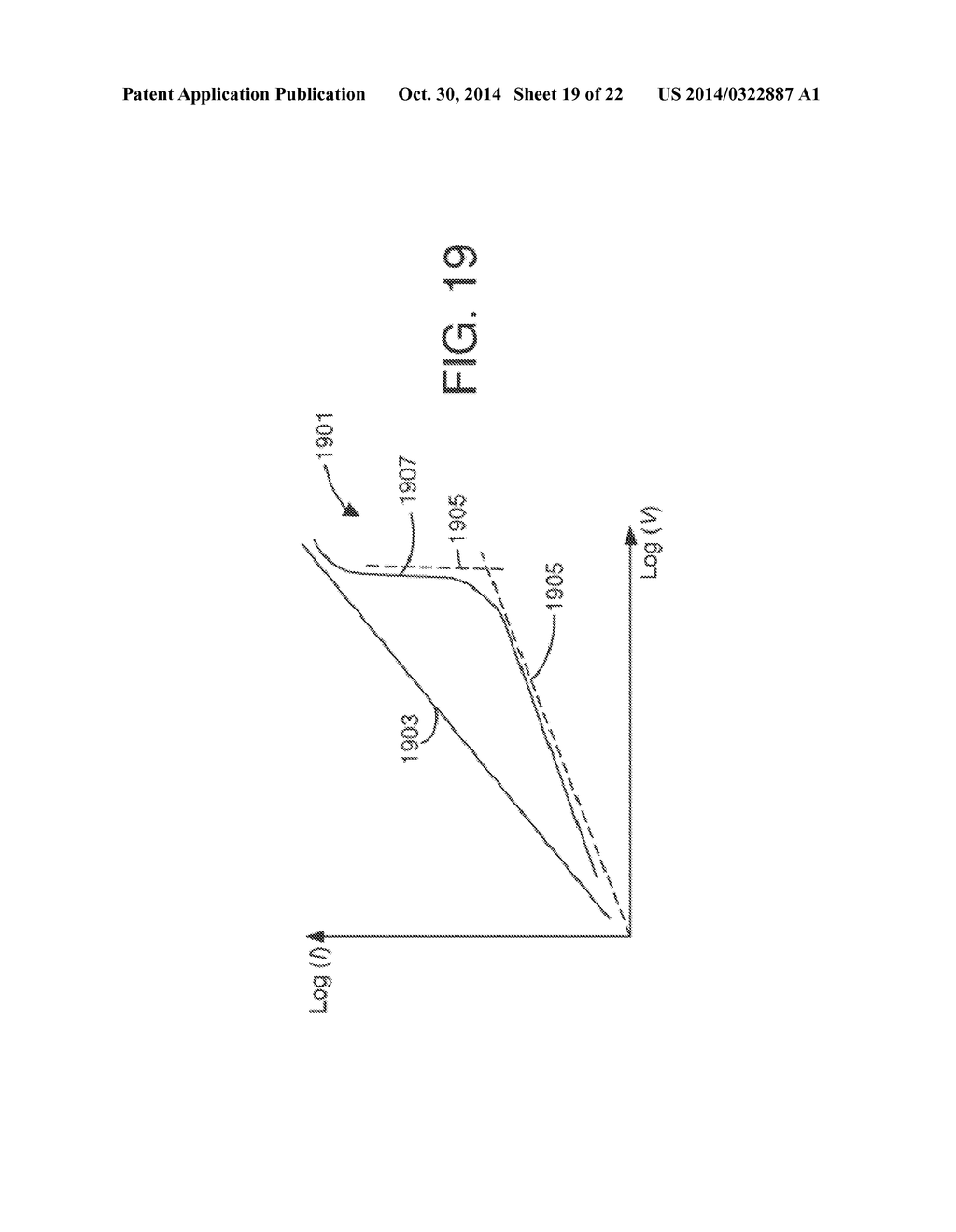 Surface Treatment to Improve Resistive-Switching Characteristics - diagram, schematic, and image 20