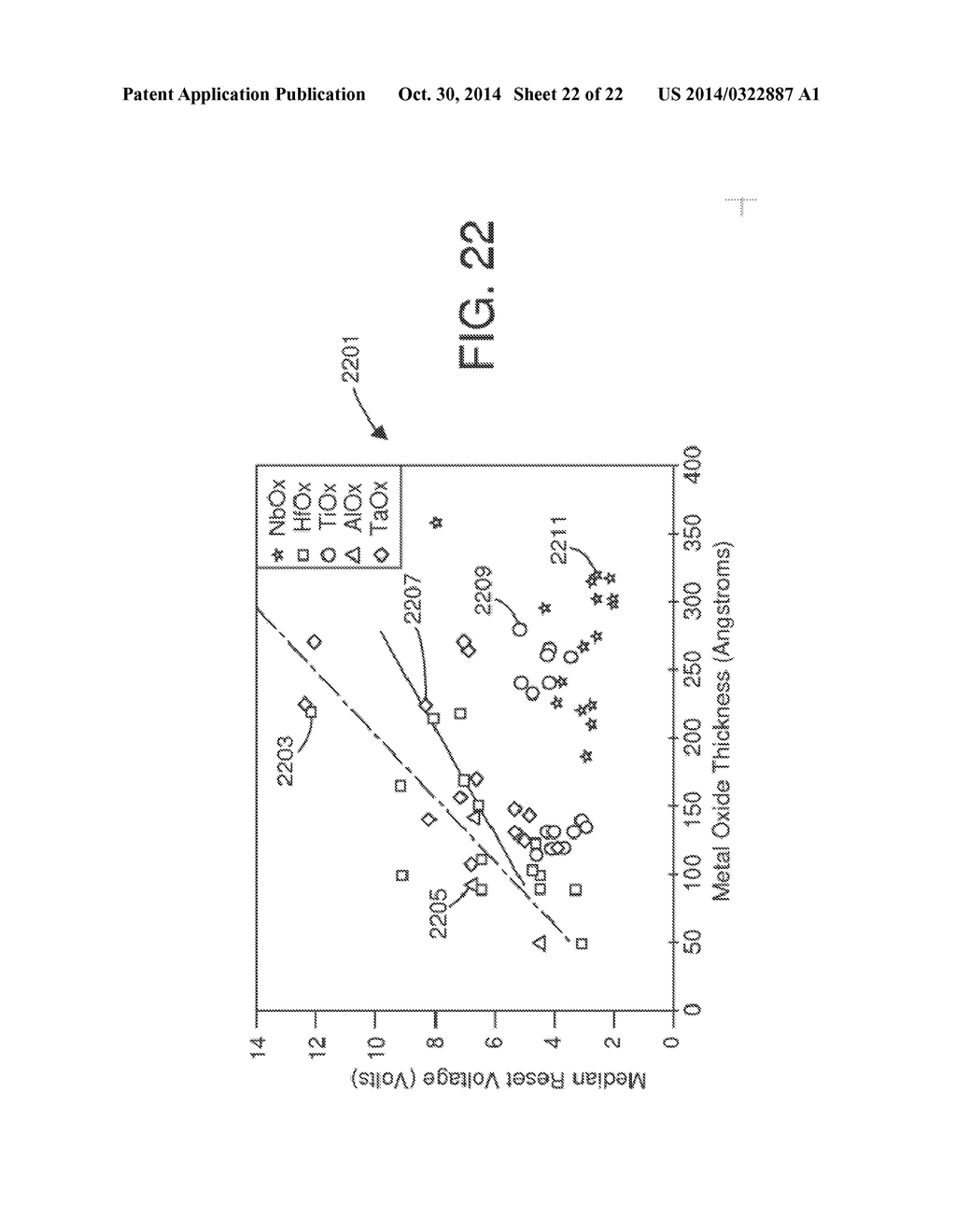 Surface Treatment to Improve Resistive-Switching Characteristics - diagram, schematic, and image 23