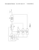 SYSTEM FOR MONITORING AND CONTROLLING THE POWER OF A RADIO FREQUENCY (RF)     SIGNAL IN A SHORT-RANGE RF TRANSMITTER diagram and image