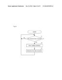 DETERMINATION OF ORDER OF TRANSMISSION DESTINATION diagram and image