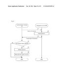 DETERMINATION OF ORDER OF TRANSMISSION DESTINATION diagram and image