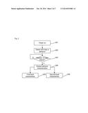 Mobile terminal and user identity recognition method diagram and image