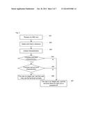 Mobile terminal and user identity recognition method diagram and image