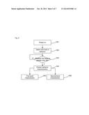 Mobile terminal and user identity recognition method diagram and image