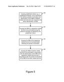 METHOD AND APPARATUS FOR SELECTIVELY ACTIVATING MULTIPLE SUBSCRIBER     IDENTITY MODULES diagram and image