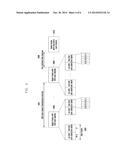 METHOD AND APPARATUS FOR INDICATING DISCOVERY SIGNAL RESOURCES IN     DEVICE-TO-DEVICE WIRELESS COMMUNICATIONS diagram and image