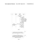 METHOD, APPARATUS AND SYSTEM FOR RELOCATING USER EQUIPMENT BETWEEN RADIO     NETWORK CONTROLLERS diagram and image