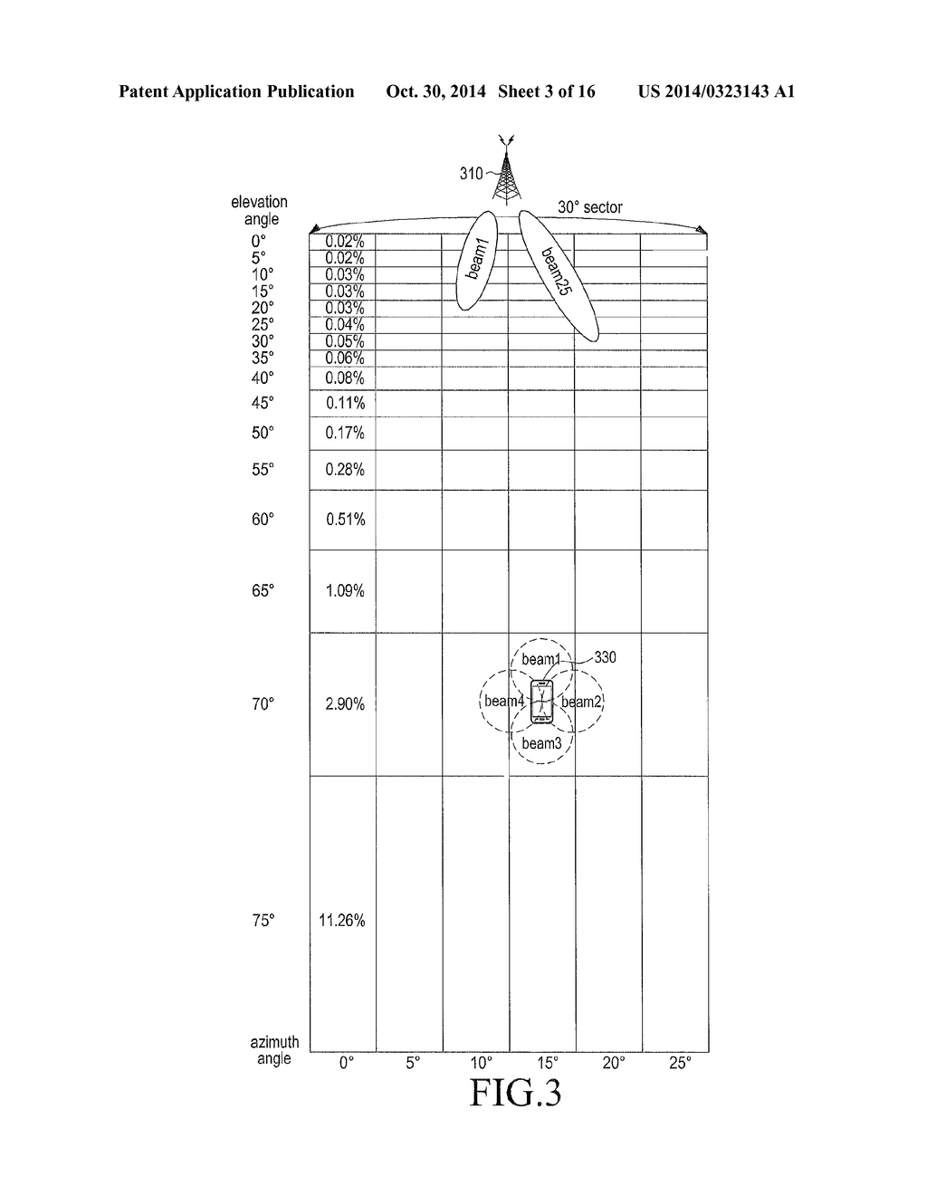 METHOD AND APPARATUS FOR PROVIDING OPTIMAL TRANSMISSION AND RECEPTION     BEAMS IN BEAMFORMING SYSTEM - diagram, schematic, and image 04