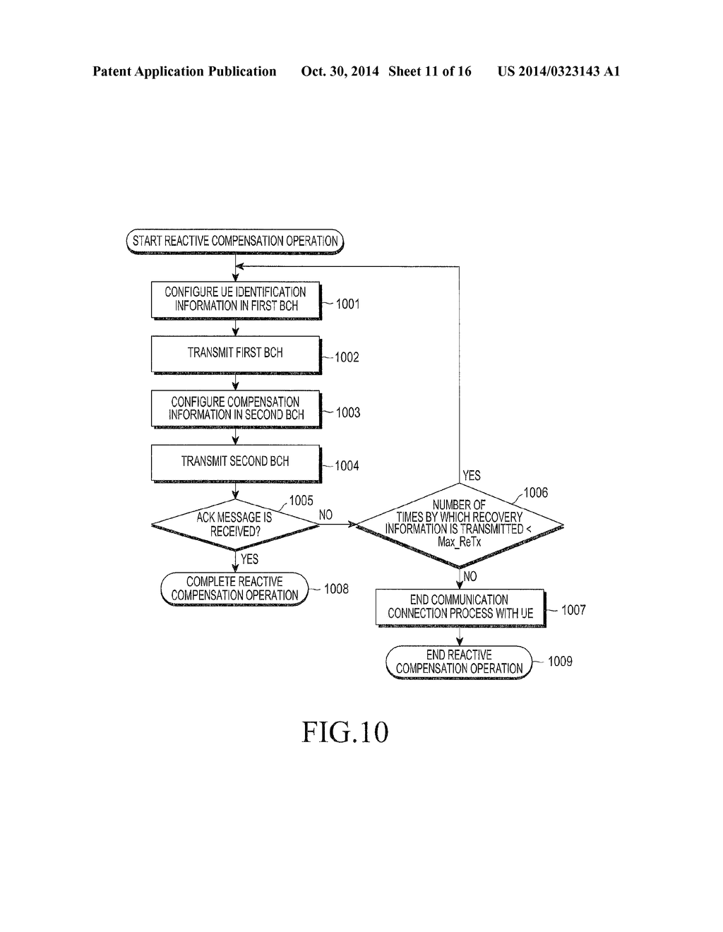 METHOD AND APPARATUS FOR PROVIDING OPTIMAL TRANSMISSION AND RECEPTION     BEAMS IN BEAMFORMING SYSTEM - diagram, schematic, and image 12