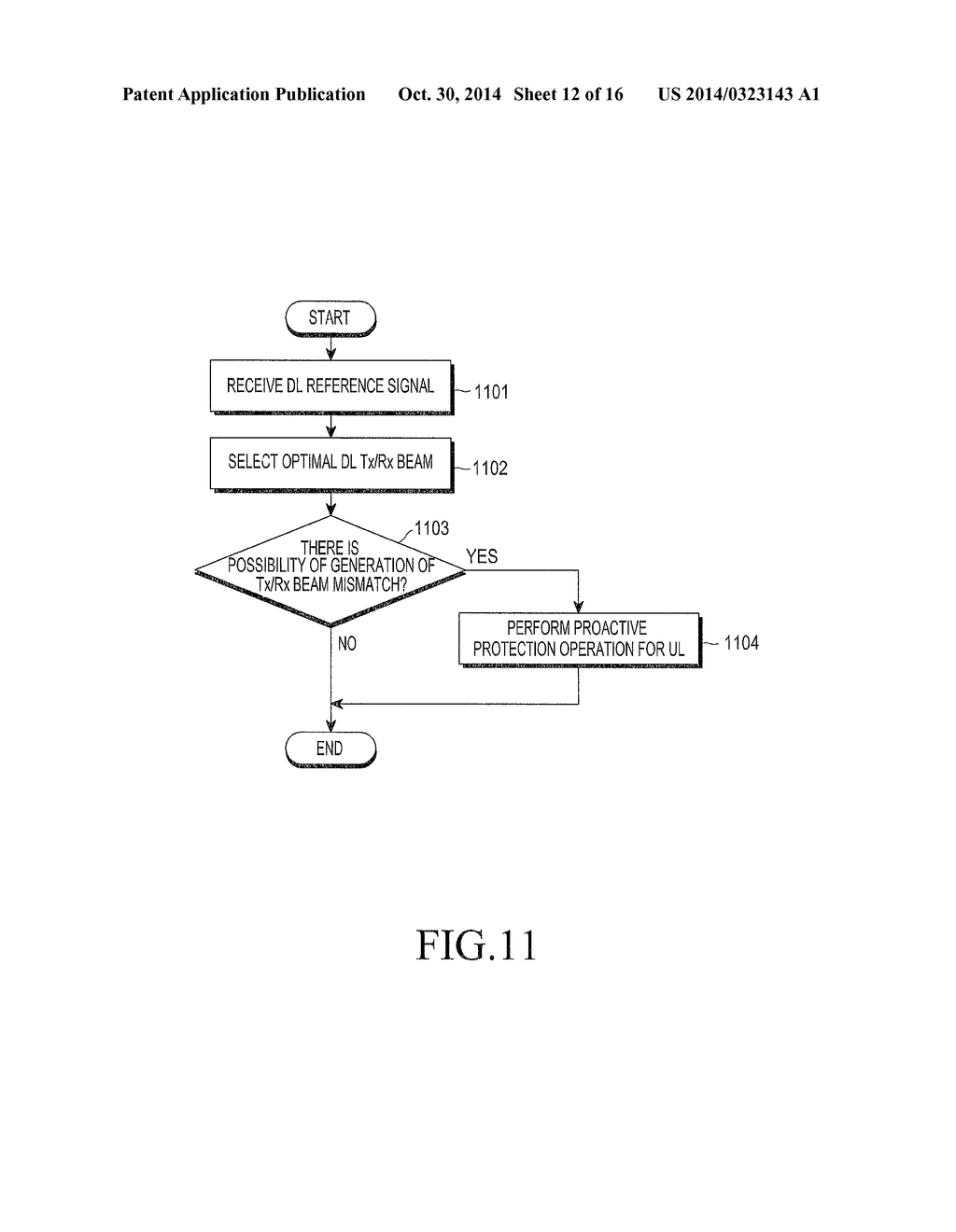 METHOD AND APPARATUS FOR PROVIDING OPTIMAL TRANSMISSION AND RECEPTION     BEAMS IN BEAMFORMING SYSTEM - diagram, schematic, and image 13