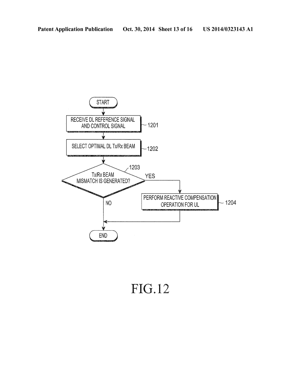 METHOD AND APPARATUS FOR PROVIDING OPTIMAL TRANSMISSION AND RECEPTION     BEAMS IN BEAMFORMING SYSTEM - diagram, schematic, and image 14