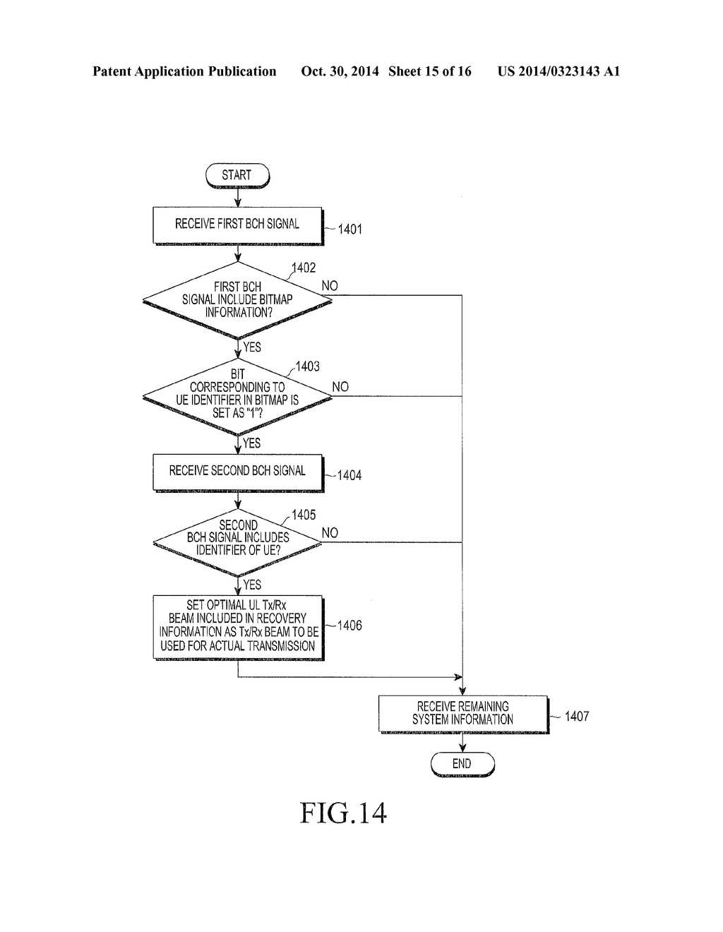 METHOD AND APPARATUS FOR PROVIDING OPTIMAL TRANSMISSION AND RECEPTION     BEAMS IN BEAMFORMING SYSTEM - diagram, schematic, and image 16