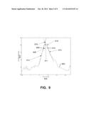 GOLF CLUBS AND GOLF CLUB HEADS HAVING DIGITAL LIE AND/OR OTHER ANGLE     MEASURING EQUIPMENT diagram and image