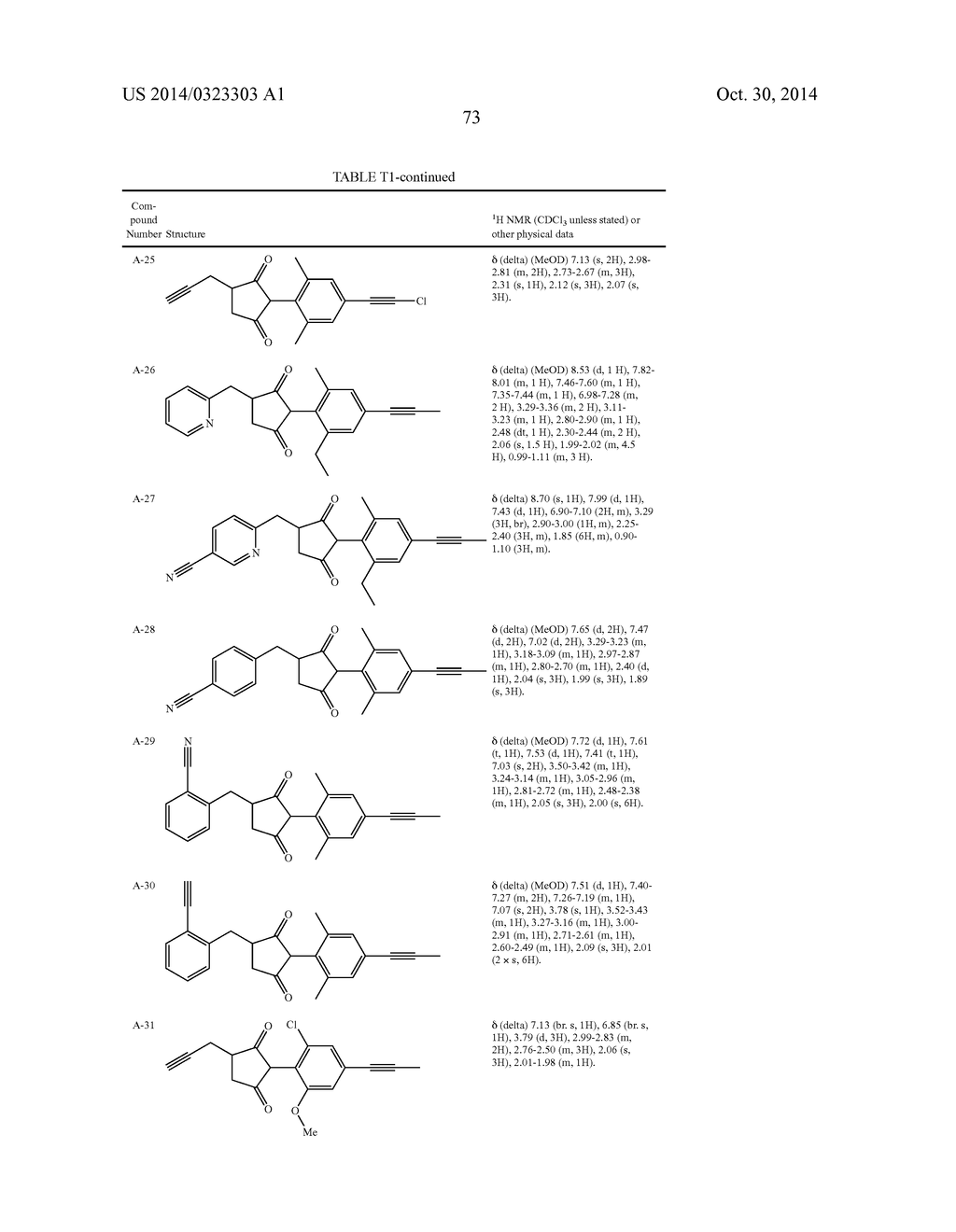 2-(SUBSTITUTED-PHENYL)-CYCLOPENTANE-1,3-DIONE COMPOUNDS, AND DERIVATIVES     THEREOF - diagram, schematic, and image 74