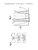 SENSITIVE AND RAPID DETERMINATION OF ANTIMICROBIAL SUSCEPTIBILITY diagram and image