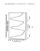 BIOSYNCHRONOUS TRANSDERMAL DRUG DELIVERY FOR LONGEVITY, ANTI-AGING,     FATIGUE MANAGEMENT, OBESITY, WEIGHT LOSS, WEIGHT MANAGEMENT, DELIVERY OF     NUTRACEUTICALS, AND THE TREATMENT OF HYPERGLYCEMIA, ALZHEIMER S DISEASE,     SLEEP DISORDERS... diagram and image