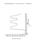 BIOSYNCHRONOUS TRANSDERMAL DRUG DELIVERY FOR LONGEVITY, ANTI-AGING,     FATIGUE MANAGEMENT, OBESITY, WEIGHT LOSS, WEIGHT MANAGEMENT, DELIVERY OF     NUTRACEUTICALS, AND THE TREATMENT OF HYPERGLYCEMIA, ALZHEIMER S DISEASE,     SLEEP DISORDERS... diagram and image