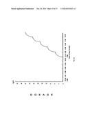 BIOSYNCHRONOUS TRANSDERMAL DRUG DELIVERY FOR LONGEVITY, ANTI-AGING,     FATIGUE MANAGEMENT, OBESITY, WEIGHT LOSS, WEIGHT MANAGEMENT, DELIVERY OF     NUTRACEUTICALS, AND THE TREATMENT OF HYPERGLYCEMIA, ALZHEIMER S DISEASE,     SLEEP DISORDERS... diagram and image