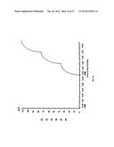 BIOSYNCHRONOUS TRANSDERMAL DRUG DELIVERY FOR LONGEVITY, ANTI-AGING,     FATIGUE MANAGEMENT, OBESITY, WEIGHT LOSS, WEIGHT MANAGEMENT, DELIVERY OF     NUTRACEUTICALS, AND THE TREATMENT OF HYPERGLYCEMIA, ALZHEIMER S DISEASE,     SLEEP DISORDERS... diagram and image