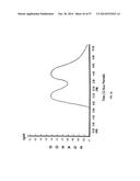 BIOSYNCHRONOUS TRANSDERMAL DRUG DELIVERY FOR LONGEVITY, ANTI-AGING,     FATIGUE MANAGEMENT, OBESITY, WEIGHT LOSS, WEIGHT MANAGEMENT, DELIVERY OF     NUTRACEUTICALS, AND THE TREATMENT OF HYPERGLYCEMIA, ALZHEIMER S DISEASE,     SLEEP DISORDERS... diagram and image