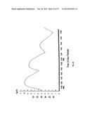 BIOSYNCHRONOUS TRANSDERMAL DRUG DELIVERY FOR LONGEVITY, ANTI-AGING,     FATIGUE MANAGEMENT, OBESITY, WEIGHT LOSS, WEIGHT MANAGEMENT, DELIVERY OF     NUTRACEUTICALS, AND THE TREATMENT OF HYPERGLYCEMIA, ALZHEIMER S DISEASE,     SLEEP DISORDERS... diagram and image