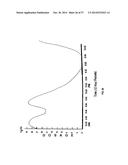 BIOSYNCHRONOUS TRANSDERMAL DRUG DELIVERY FOR LONGEVITY, ANTI-AGING,     FATIGUE MANAGEMENT, OBESITY, WEIGHT LOSS, WEIGHT MANAGEMENT, DELIVERY OF     NUTRACEUTICALS, AND THE TREATMENT OF HYPERGLYCEMIA, ALZHEIMER S DISEASE,     SLEEP DISORDERS... diagram and image