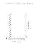 BIOSYNCHRONOUS TRANSDERMAL DRUG DELIVERY FOR LONGEVITY, ANTI-AGING,     FATIGUE MANAGEMENT, OBESITY, WEIGHT LOSS, WEIGHT MANAGEMENT, DELIVERY OF     NUTRACEUTICALS, AND THE TREATMENT OF HYPERGLYCEMIA, ALZHEIMER S DISEASE,     SLEEP DISORDERS... diagram and image