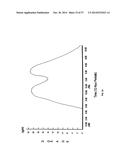 BIOSYNCHRONOUS TRANSDERMAL DRUG DELIVERY FOR LONGEVITY, ANTI-AGING,     FATIGUE MANAGEMENT, OBESITY, WEIGHT LOSS, WEIGHT MANAGEMENT, DELIVERY OF     NUTRACEUTICALS, AND THE TREATMENT OF HYPERGLYCEMIA, ALZHEIMER S DISEASE,     SLEEP DISORDERS... diagram and image