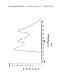 BIOSYNCHRONOUS TRANSDERMAL DRUG DELIVERY FOR LONGEVITY, ANTI-AGING,     FATIGUE MANAGEMENT, OBESITY, WEIGHT LOSS, WEIGHT MANAGEMENT, DELIVERY OF     NUTRACEUTICALS, AND THE TREATMENT OF HYPERGLYCEMIA, ALZHEIMER S DISEASE,     SLEEP DISORDERS... diagram and image