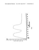 BIOSYNCHRONOUS TRANSDERMAL DRUG DELIVERY FOR LONGEVITY, ANTI-AGING,     FATIGUE MANAGEMENT, OBESITY, WEIGHT LOSS, WEIGHT MANAGEMENT, DELIVERY OF     NUTRACEUTICALS, AND THE TREATMENT OF HYPERGLYCEMIA, ALZHEIMER S DISEASE,     SLEEP DISORDERS... diagram and image