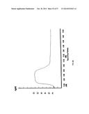 BIOSYNCHRONOUS TRANSDERMAL DRUG DELIVERY FOR LONGEVITY, ANTI-AGING,     FATIGUE MANAGEMENT, OBESITY, WEIGHT LOSS, WEIGHT MANAGEMENT, DELIVERY OF     NUTRACEUTICALS, AND THE TREATMENT OF HYPERGLYCEMIA, ALZHEIMER S DISEASE,     SLEEP DISORDERS... diagram and image