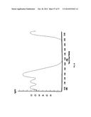 BIOSYNCHRONOUS TRANSDERMAL DRUG DELIVERY FOR LONGEVITY, ANTI-AGING,     FATIGUE MANAGEMENT, OBESITY, WEIGHT LOSS, WEIGHT MANAGEMENT, DELIVERY OF     NUTRACEUTICALS, AND THE TREATMENT OF HYPERGLYCEMIA, ALZHEIMER S DISEASE,     SLEEP DISORDERS... diagram and image