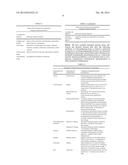 BIOSYNCHRONOUS TRANSDERMAL DRUG DELIVERY FOR LONGEVITY, ANTI-AGING,     FATIGUE MANAGEMENT, OBESITY, WEIGHT LOSS, WEIGHT MANAGEMENT, DELIVERY OF     NUTRACEUTICALS, AND THE TREATMENT OF HYPERGLYCEMIA, ALZHEIMER S DISEASE,     SLEEP DISORDERS... diagram and image