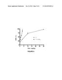 ANTINEURITIC PHARMACEUTICAL COMBINATION AND COMPOSITIONS diagram and image