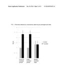 CARTILAGE PRODUCTION PROMOTER AND PROPHYLACTIC OR THERAPEUTIC AGENT FOR     DISEASES ASSOCIATED WITH CARTILAGE DAMAGE diagram and image