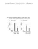 CARTILAGE PRODUCTION PROMOTER AND PROPHYLACTIC OR THERAPEUTIC AGENT FOR     DISEASES ASSOCIATED WITH CARTILAGE DAMAGE diagram and image