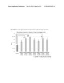 CARTILAGE PRODUCTION PROMOTER AND PROPHYLACTIC OR THERAPEUTIC AGENT FOR     DISEASES ASSOCIATED WITH CARTILAGE DAMAGE diagram and image