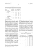 TIGECYCLINE FORMULATIONS diagram and image