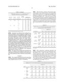 TIGECYCLINE FORMULATIONS diagram and image