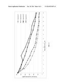 LIPOBALANCED LONG CHAIN TESTOSTERONE ESTERS FOR ORAL DELIVERY diagram and image