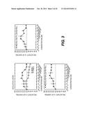 ESTERS OF DCPLA AND METHODS OF TREATMENT USING THE SAME diagram and image