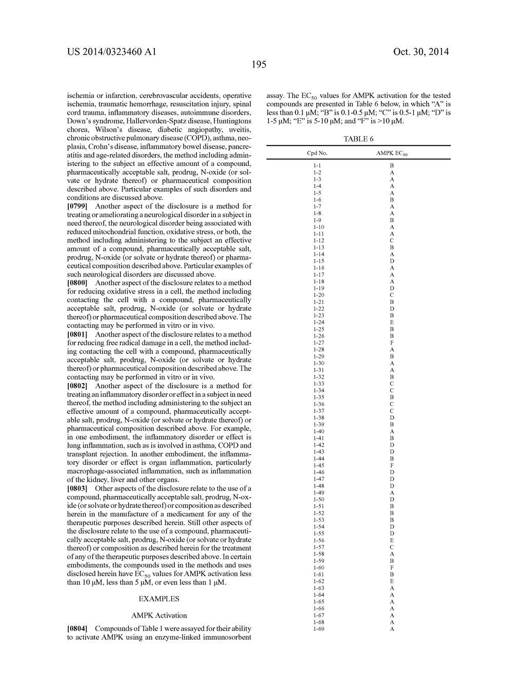 Methods for Using Carboxamide, Sulfonamide and Amine Compounds - diagram, schematic, and image 195