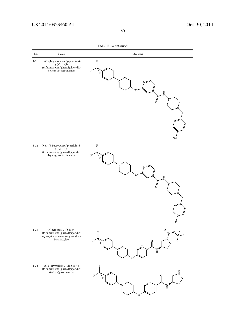 Methods for Using Carboxamide, Sulfonamide and Amine Compounds - diagram, schematic, and image 36