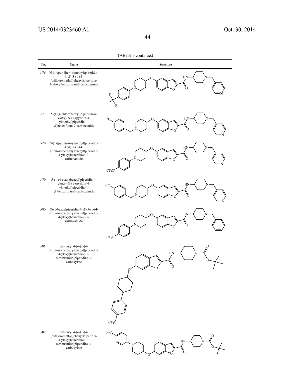 Methods for Using Carboxamide, Sulfonamide and Amine Compounds - diagram, schematic, and image 45