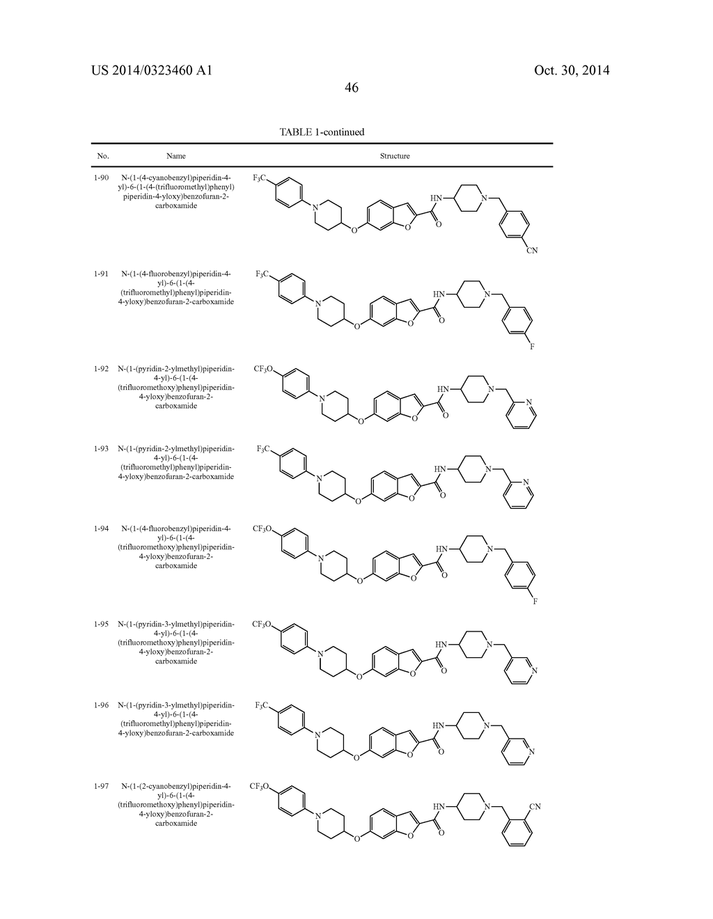 Methods for Using Carboxamide, Sulfonamide and Amine Compounds - diagram, schematic, and image 47