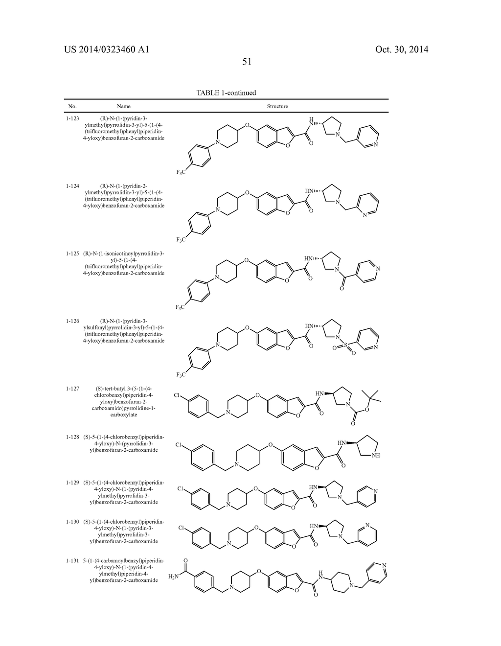 Methods for Using Carboxamide, Sulfonamide and Amine Compounds - diagram, schematic, and image 52