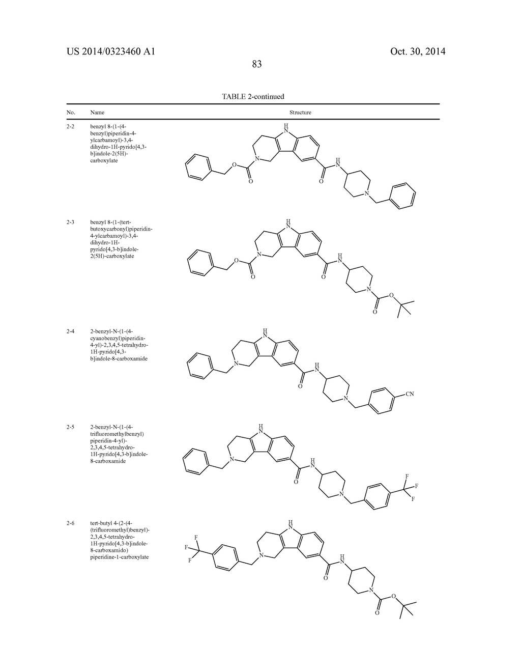 Methods for Using Carboxamide, Sulfonamide and Amine Compounds - diagram, schematic, and image 84