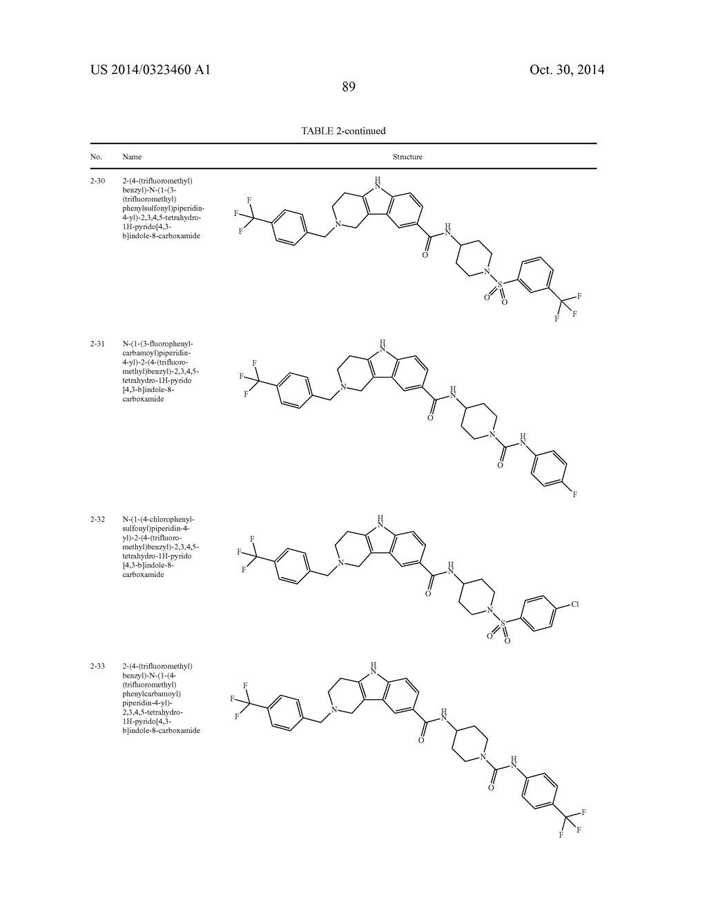 Methods for Using Carboxamide, Sulfonamide and Amine Compounds - diagram, schematic, and image 90