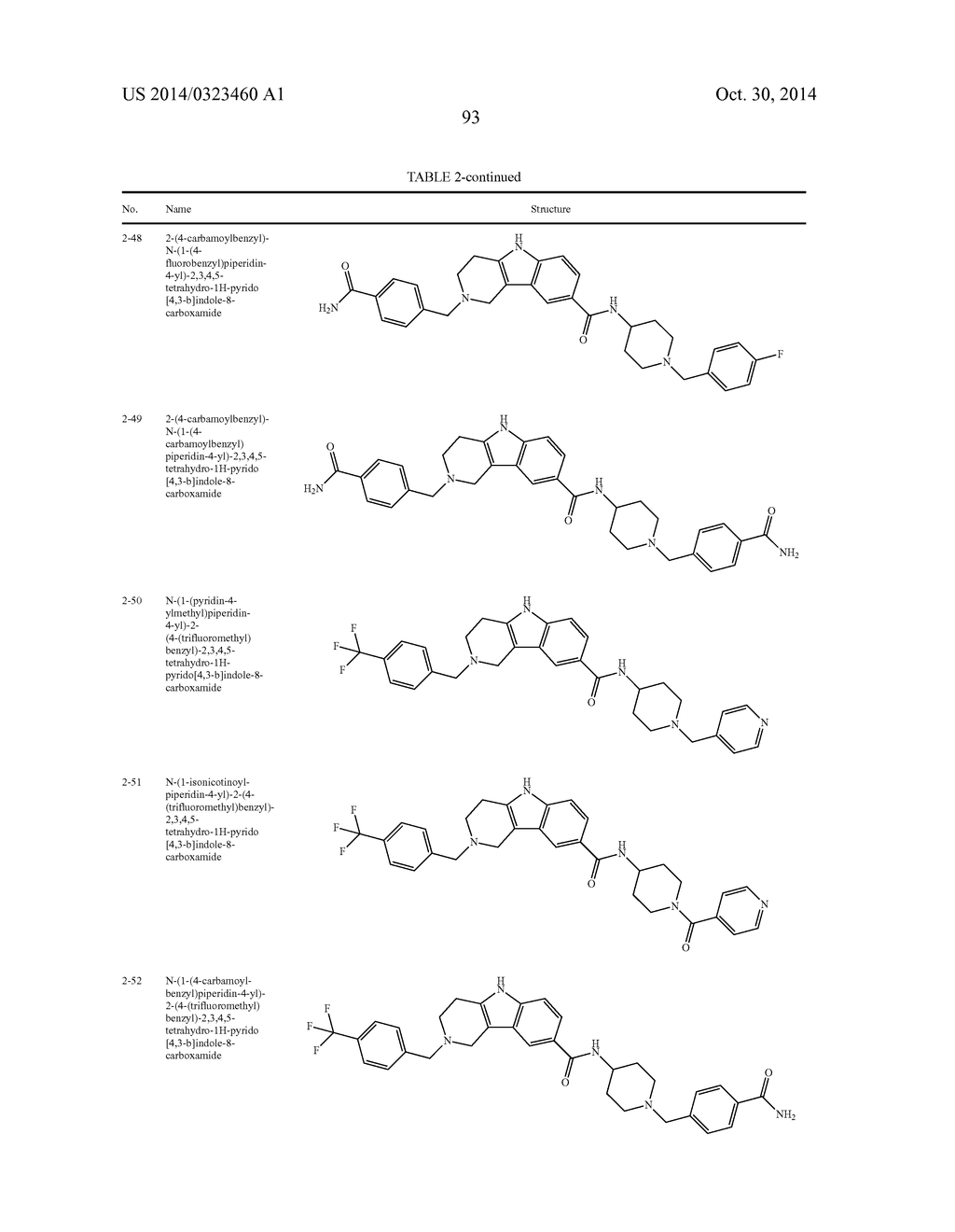 Methods for Using Carboxamide, Sulfonamide and Amine Compounds - diagram, schematic, and image 94